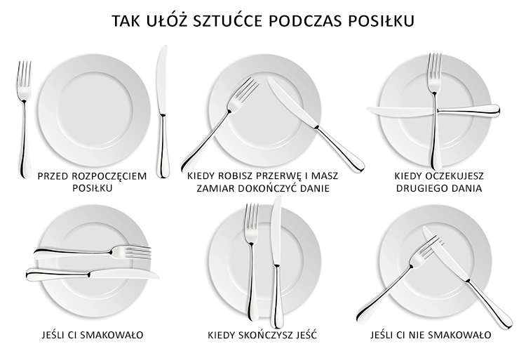 ułożenie sztućców